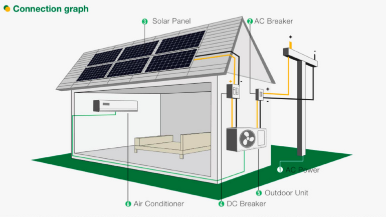 Aire acondicionado solar